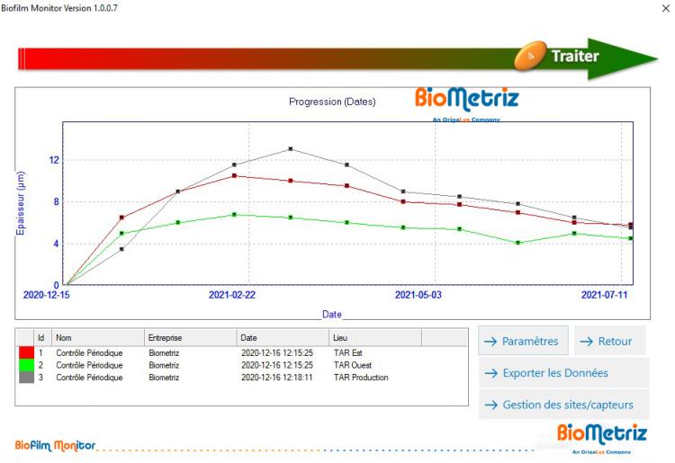 Soft biofilm monitor